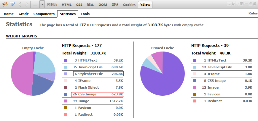 前端技术：网站性能优化之CSS无图片技术,互联网的一些事